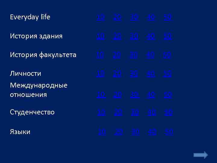 Everyday life 10 20 30 40 50 История здания 10 20 30 40 50