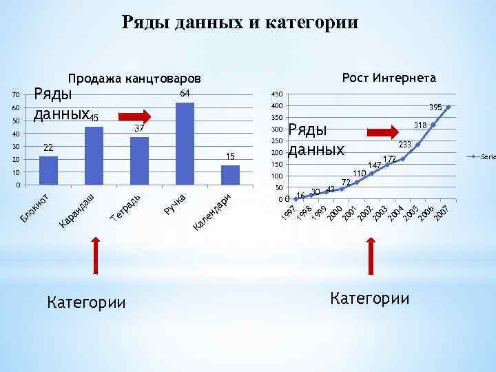 Ряд данных при построении диаграмм это