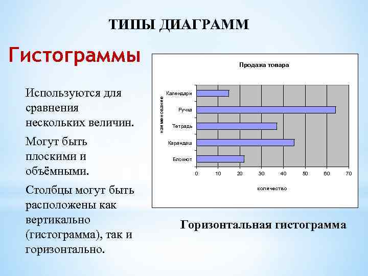 Как начертить диаграмму