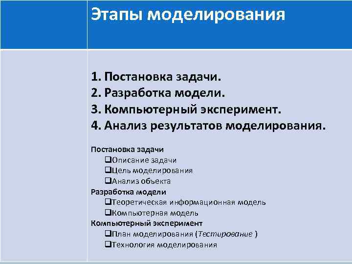 Этапы моделирования 1. Постановка задачи. 2. Разработка модели. 3. Компьютерный эксперимент. 4. Анализ результатов