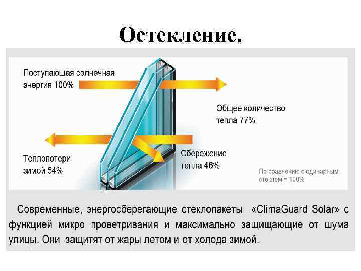 Остекление. 
