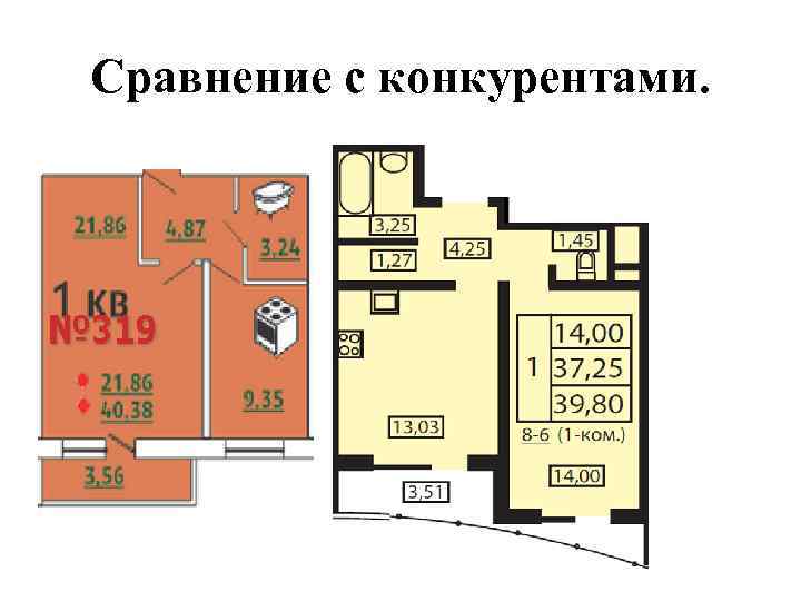 Сравнение с конкурентами. 