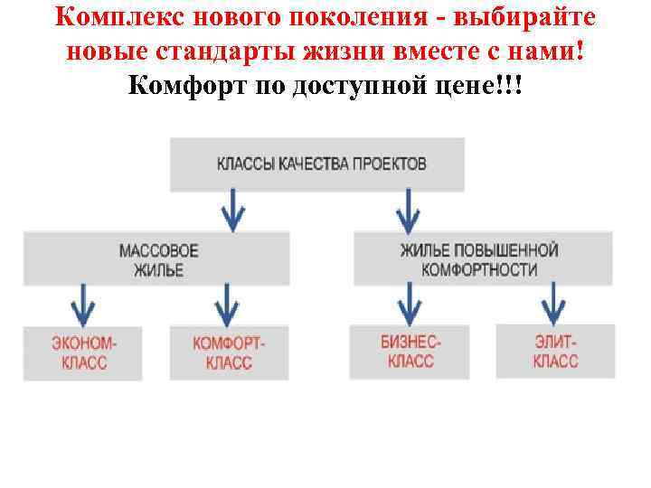 Комплекс нового поколения - выбирайте новые стандарты жизни вместе с нами! Комфорт по доступной