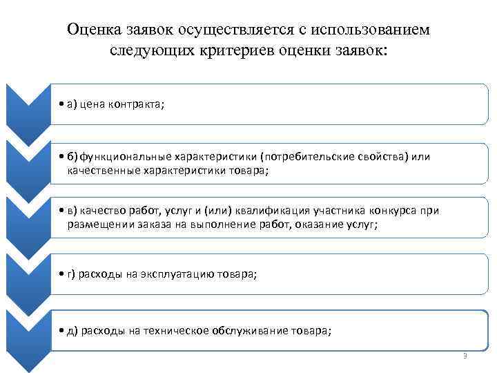 Оценка заявок осуществляется с использованием следующих критериев оценки заявок: • а) цена контракта; •