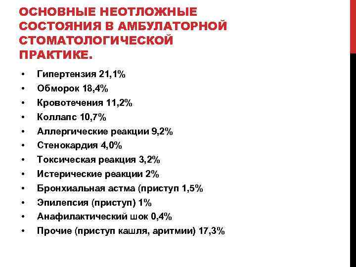 Неотложная помощь в стоматологии презентация