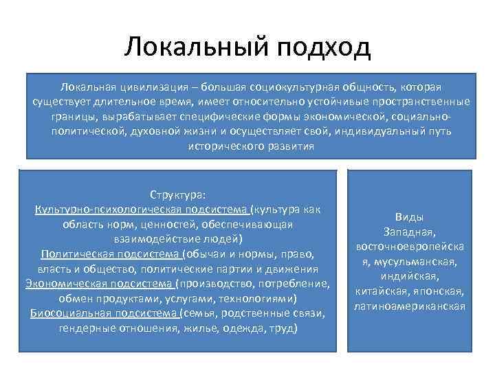 Локальный подход Локальная цивилизация – большая социокультурная общность, которая существует длительное время, имеет относительно