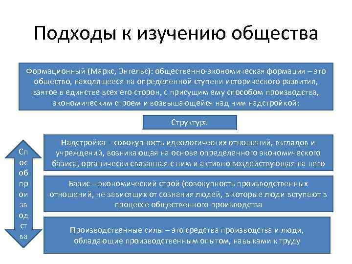 Маркс и энгельс общественно экономическая формация. Общественно историческое развитие. Историческое развитие общественного производства.. Формационный подход Маркс Энгельс ступени недостатки. 1. Цивилизованный а производительные силы 2. формационный.