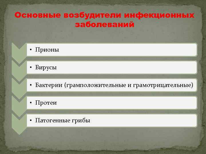 Основные возбудители инфекционных заболеваний • Прионы • Вирусы • Бактерии (грамположительные и грамотрицательные) •