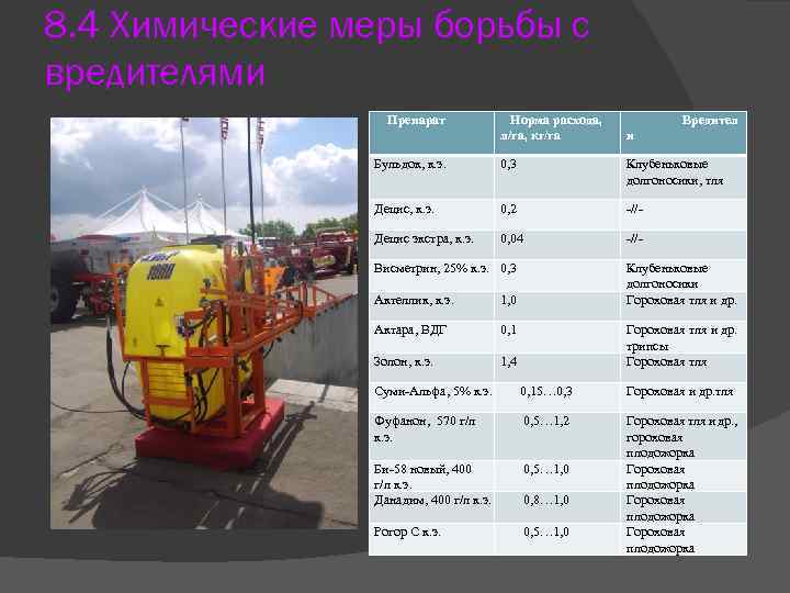 8. 4 Химические меры борьбы с вредителями Препарат Норма расхода, л/га, кг/га Вредител и