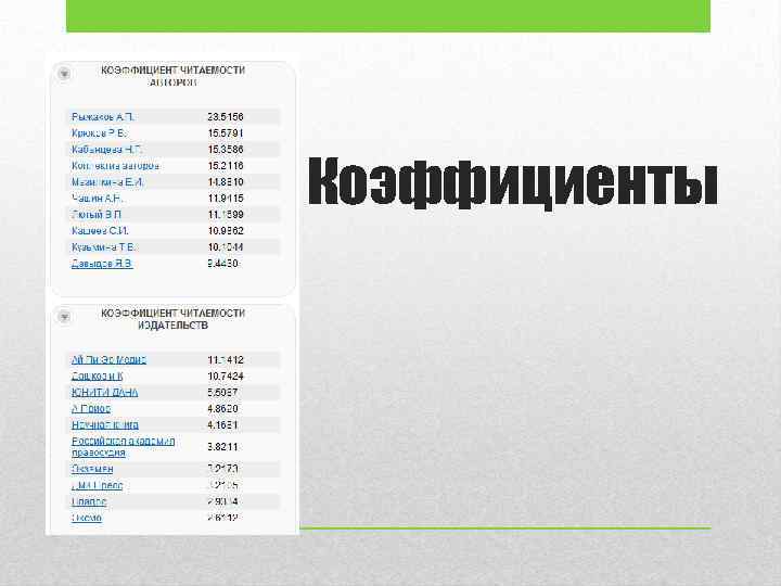 Коэффициенты 