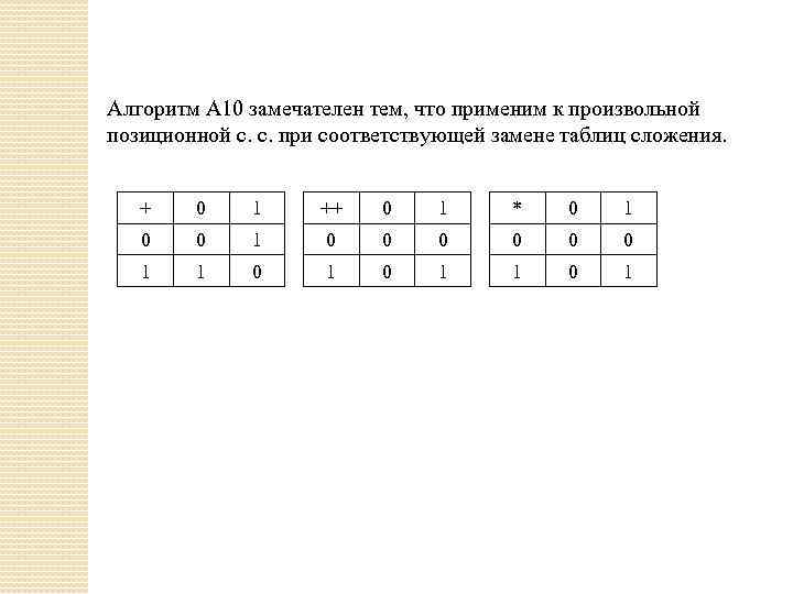 Алгоритм А 10 замечателен тем, что применим к произвольной позиционной с. с. при соответствующей