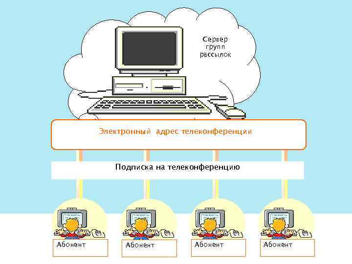 Сервер групп рассылок Электронный адрес телеконференции Подписка на телеконференцию Абонент 