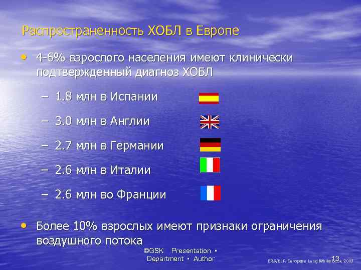 Распространенность ХОБЛ в Европе • 4 -6% взрослого населения имеют клинически подтвержденный диагноз ХОБЛ