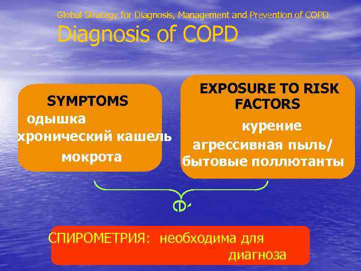 Global Strategy for Diagnosis, Management and Prevention of COPD Diagnosis of COPD EXPOSURE TO
