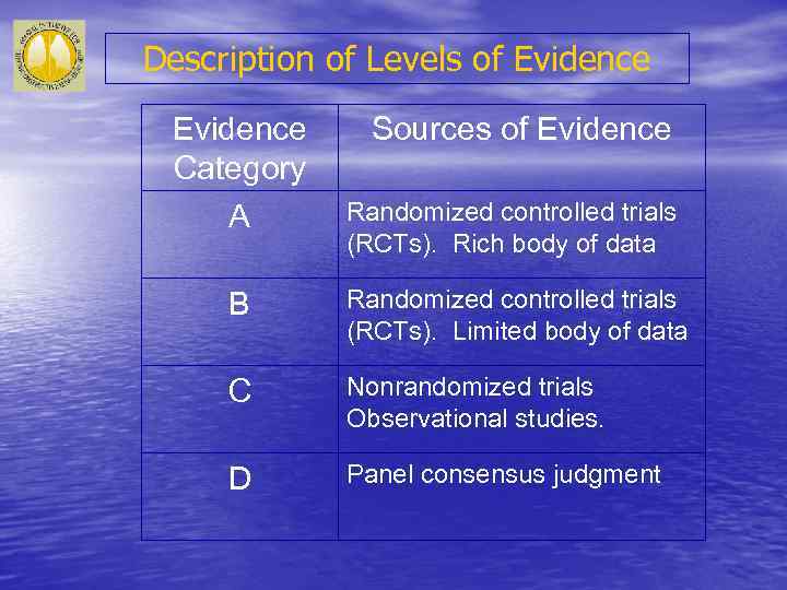 Description of Levels of Evidence Category A Sources of Evidence Randomized controlled trials (RCTs).