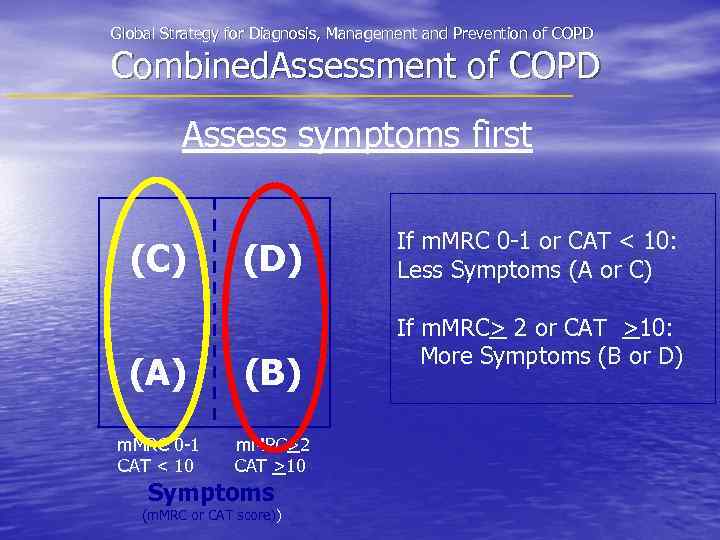 Global Strategy for Diagnosis, Management and Prevention of COPD Combined. Assessment of COPD Assess