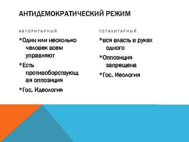 АНТИДЕМОКРАТИЧЕСКИЙ РЕЖИМ АВТОРИТАРНЫЙ ТОТАЛИТАРНЫЙ *Один или несколько человек всем управляют *вся власть в руках