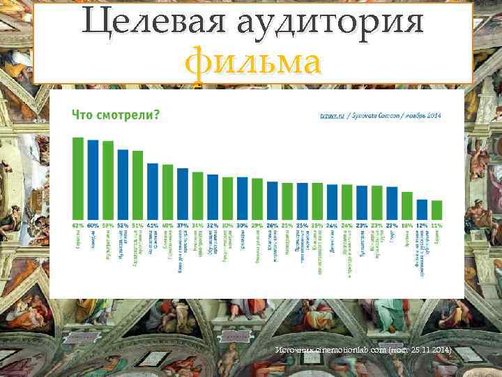 Целевая аудитория фильма Источник cinemotionlab. com (пост 25. 11. 2014) 