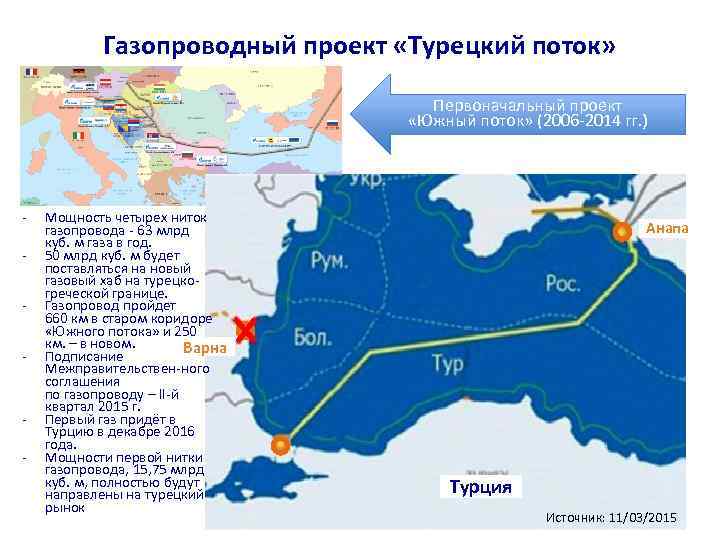 Газопроводный проект «Турецкий поток» Первоначальный проект «Южный поток» (2006 -2014 гг. ) - -