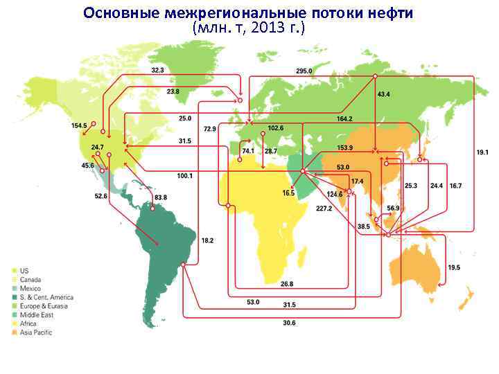 Основные межрегиональные потоки нефти (млн. т, 2013 г. ) 