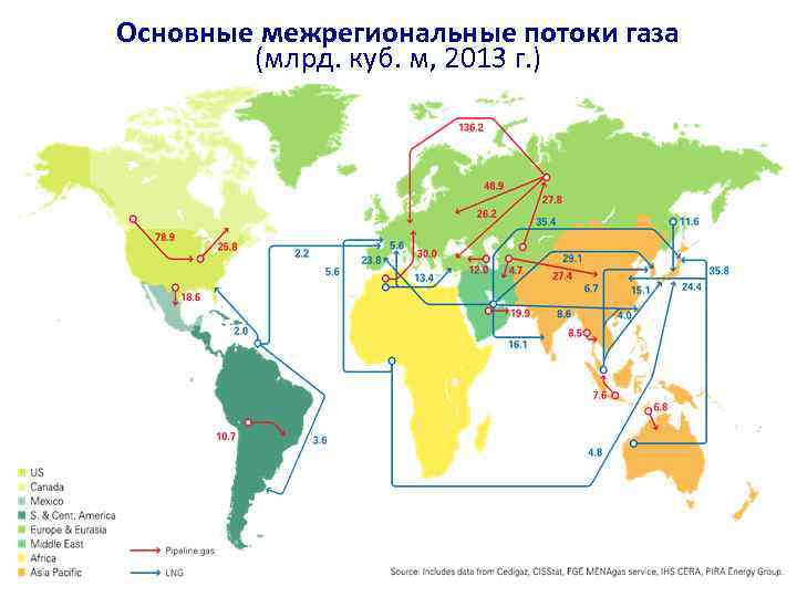 Основные межрегиональные потоки газа (млрд. куб. м, 2013 г. ) 