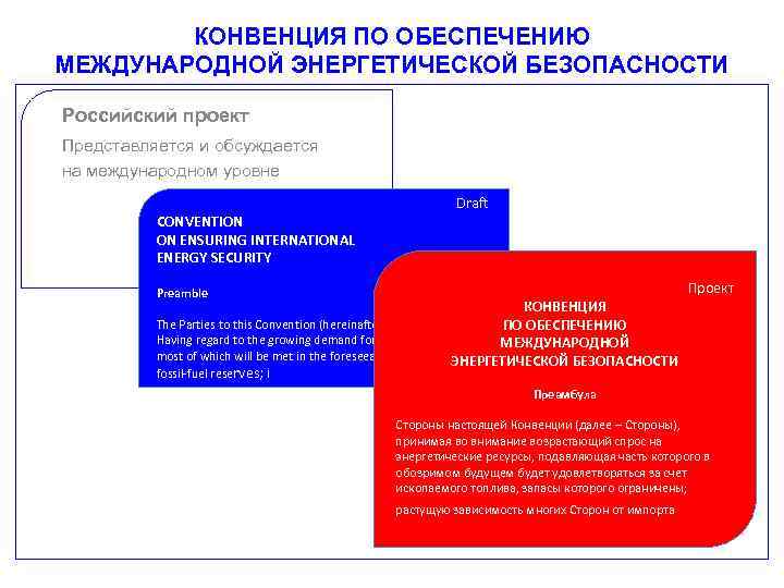КОНВЕНЦИЯ ПО ОБЕСПЕЧЕНИЮ МЕЖДУНАРОДНОЙ ЭНЕРГЕТИЧЕСКОЙ БЕЗОПАСНОСТИ Российский проект Представляется и обсуждается на международном уровне