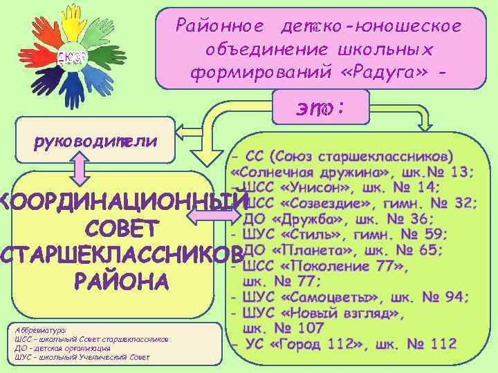 Районное детско-юношеское объединение школьных формирований «Радуга» - это: руководители - СС (Союз старшеклассников) «Солнечная