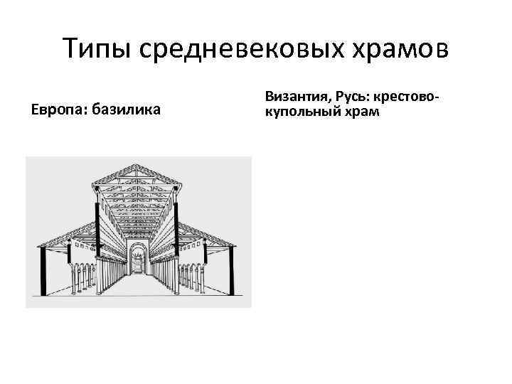 Типы средневековых. Типы храмов византийского периода. Типы средневековых храмов. Типы святилищ открытого типа. Средневековое искусство презентация 6 класс архитектура.