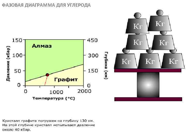 ФАЗОВАЯ ДИАГРАММА ДЛЯ УГЛЕРОДА МЕТАОРФИЧЕСКИЕ ПОРОДЫ 