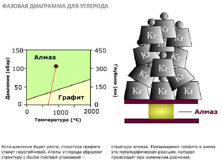ФАЗОВАЯ ДИАГРАММА ДЛЯ УГЛЕРОДА МЕТАОРФИЧЕСКИЕ ПОРОДЫ 