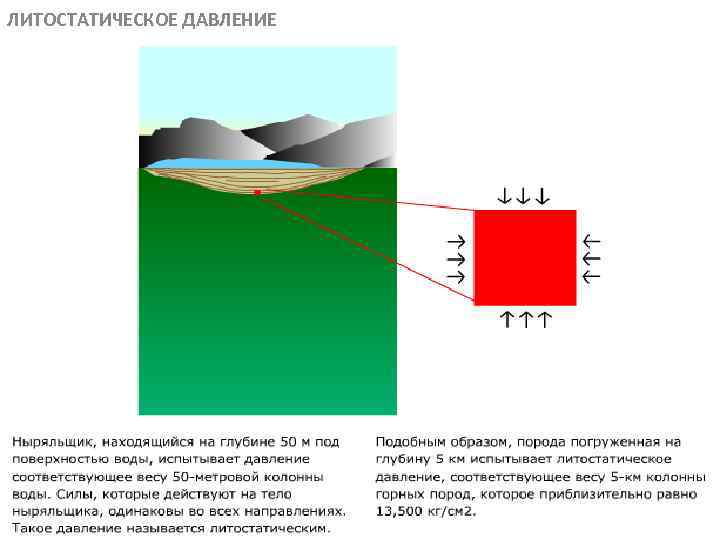 ЛИТОСТАТИЧЕСКОЕ ДАВЛЕНИЕ МЕТАОРФИЧЕСКИЕ ПОРОДЫ 