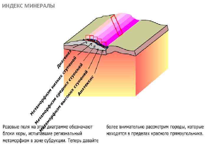 ИНДЕКС МИНЕРАЛЫ МЕТАОРФИЧЕСКИЕ ПОРОДЫ 