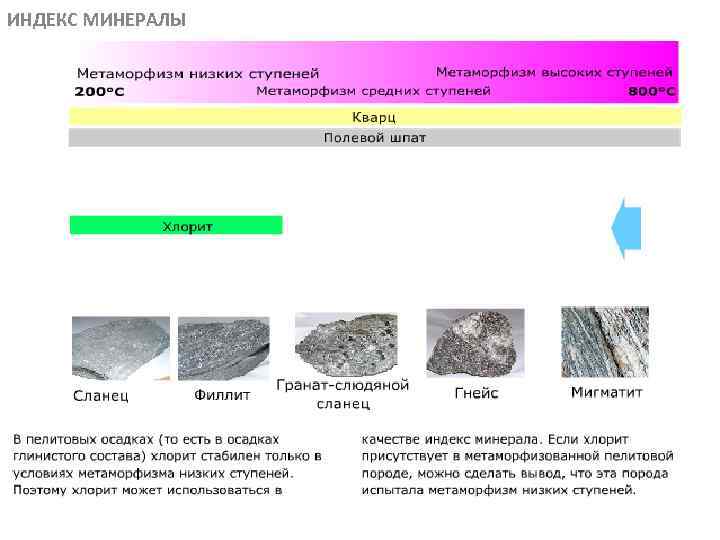 ИНДЕКС МИНЕРАЛЫ МЕТАОРФИЧЕСКИЕ ПОРОДЫ 