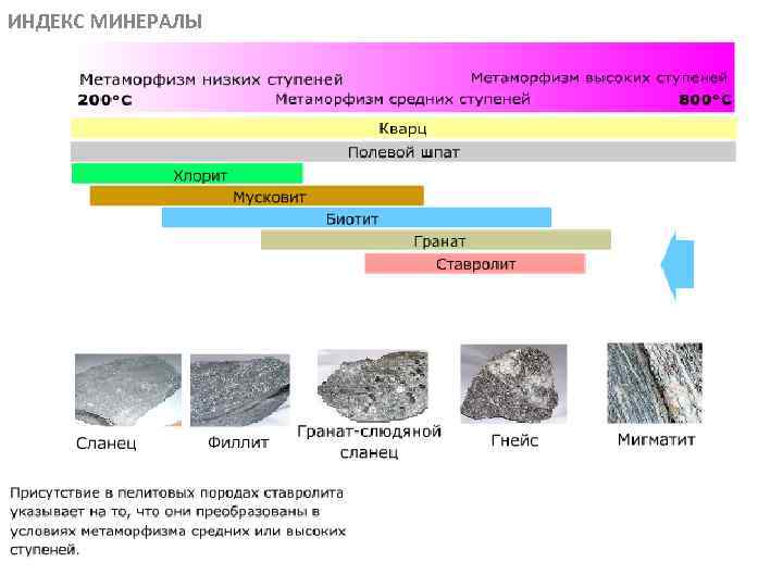 ИНДЕКС МИНЕРАЛЫ МЕТАОРФИЧЕСКИЕ ПОРОДЫ 