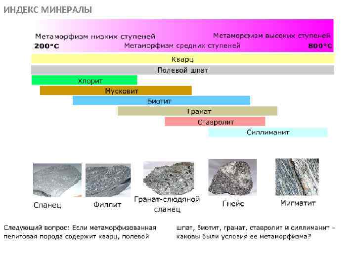 ИНДЕКС МИНЕРАЛЫ МЕТАОРФИЧЕСКИЕ ПОРОДЫ 