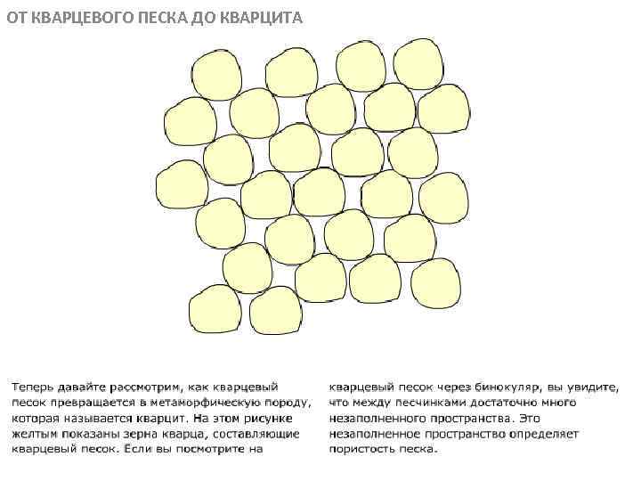 ОТ КВАРЦЕВОГО ПЕСКА ДО КВАРЦИТА МЕТАОРФИЧЕСКИЕ ПОРОДЫ 