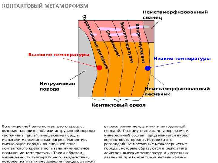 КОНТАКТОВЫЙ МЕТАМОРФИЗМ МЕТАОРФИЧЕСКИЕ ПОРОДЫ 