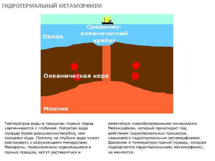 ГИДРОТЕРМАЛЬНЫЙ МЕТАМОРФИЗМ МЕТАОРФИЧЕСКИЕ ПОРОДЫ 