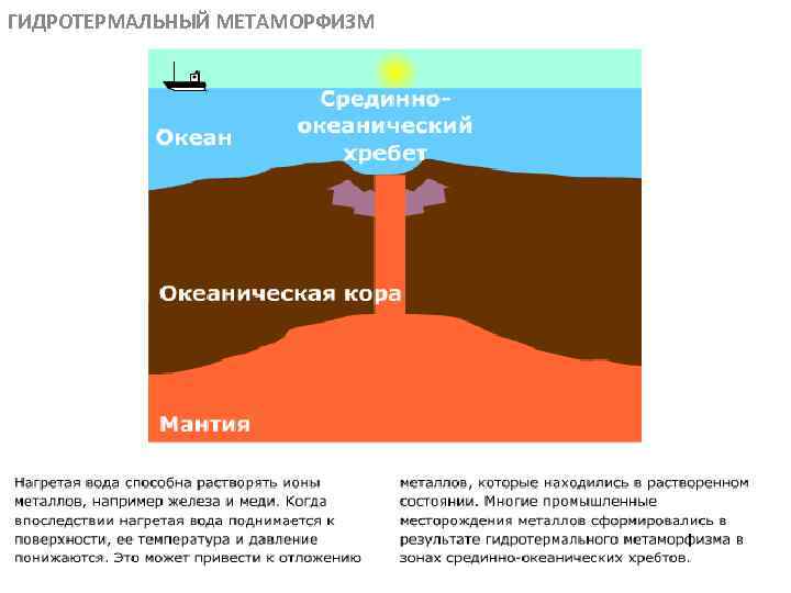 ГИДРОТЕРМАЛЬНЫЙ МЕТАМОРФИЗМ МЕТАОРФИЧЕСКИЕ ПОРОДЫ 