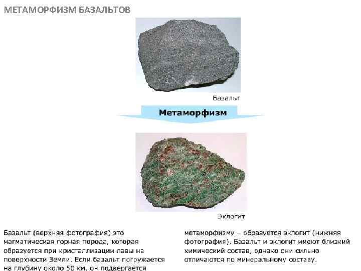 МЕТАМОРФИЗМ БАЗАЛЬТОВ МЕТАОРФИЧЕСКИЕ ПОРОДЫ 