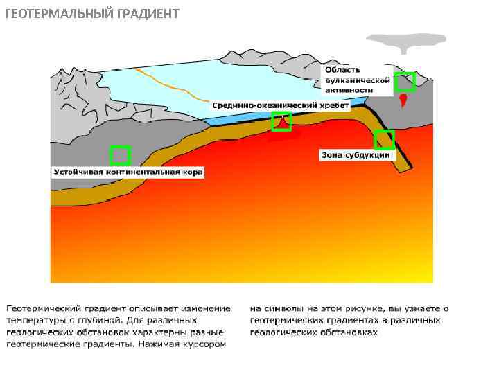 ГЕОТЕРМАЛЬНЫЙ ГРАДИЕНТ МЕТАОРФИЧЕСКИЕ ПОРОДЫ 