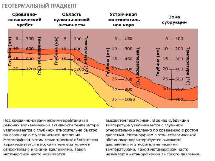ГЕОТЕРМАЛЬНЫЙ ГРАДИЕНТ МЕТАОРФИЧЕСКИЕ ПОРОДЫ 