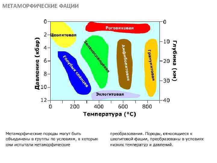 Метаморфическая карта расшифровка