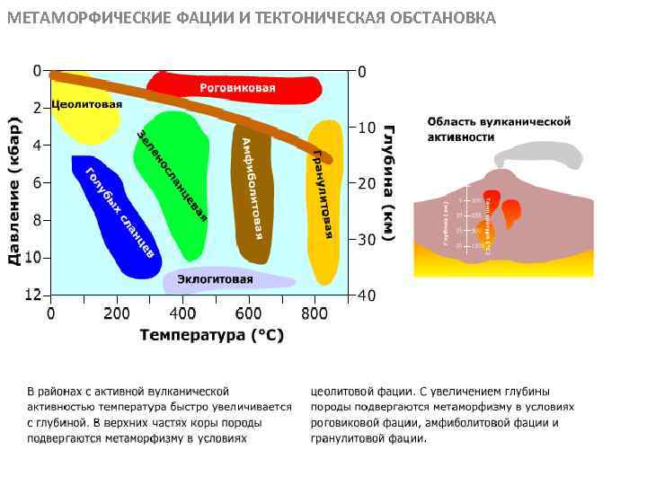 МЕТАМОРФИЧЕСКИЕ ФАЦИИ И ТЕКТОНИЧЕСКАЯ ОБСТАНОВКА МЕТАОРФИЧЕСКИЕ ПОРОДЫ 