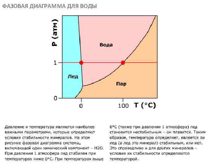 ФАЗОВАЯ ДИАГРАММА ДЛЯ ВОДЫ МЕТАОРФИЧЕСКИЕ ПОРОДЫ 