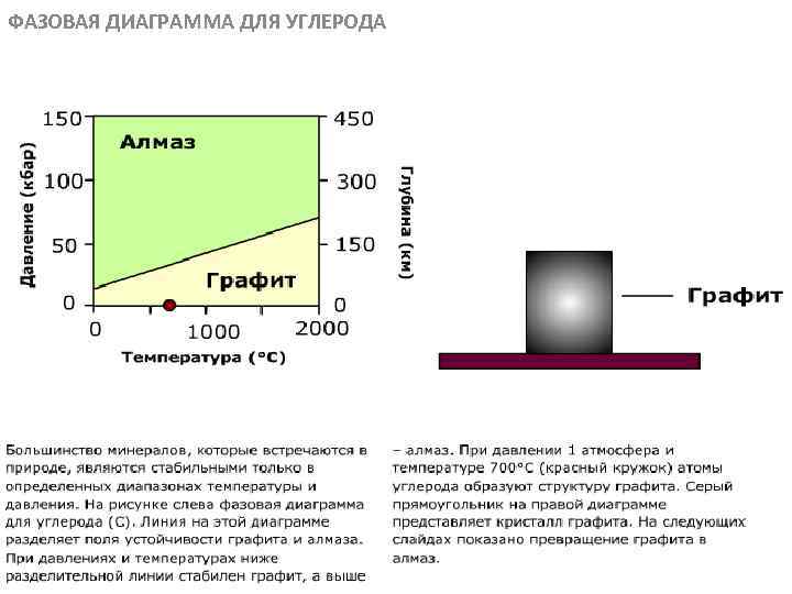 ФАЗОВАЯ ДИАГРАММА ДЛЯ УГЛЕРОДА МЕТАОРФИЧЕСКИЕ ПОРОДЫ 