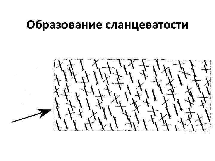 Образование сланцеватости 