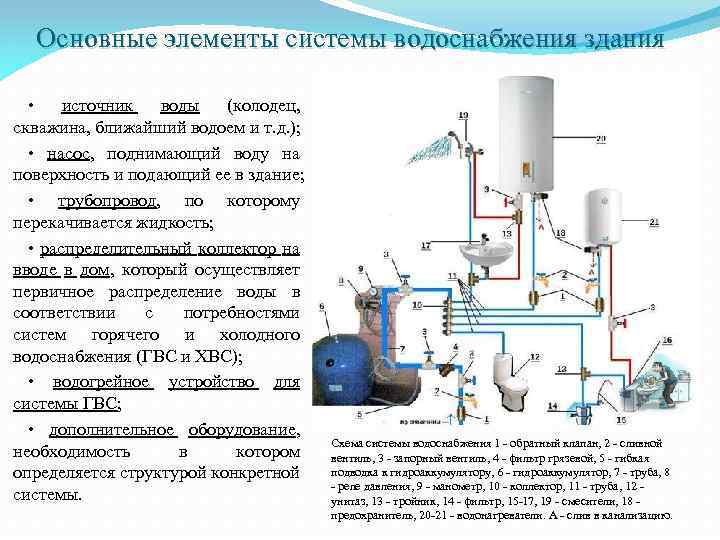 Водопровод по составу. Основные элементы водоснабжения и канализации. Основные элементы системы водоснабжения зданий и их Назначение. Назовите основные элементы систем водоснабжения. Основные элементы централизованной системы водоснабжения.