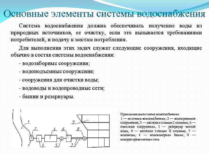 Основные элементы системы водоснабжения Система водоснабжения должна обеспечивать получение воды из природных источников, ее