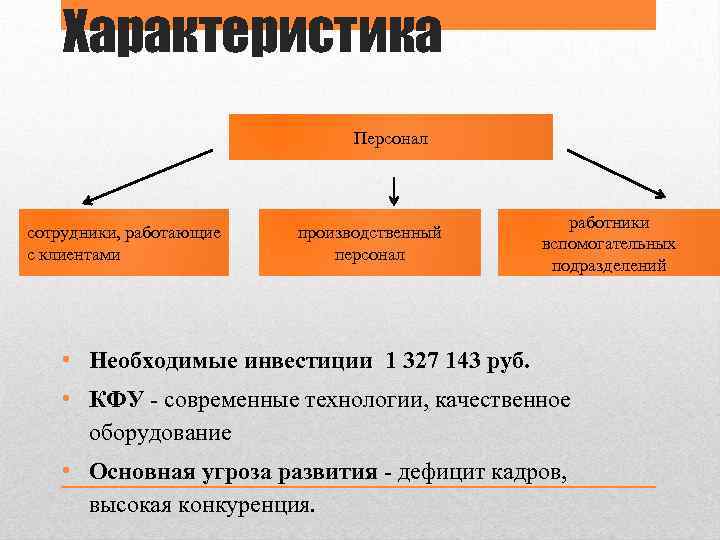 Характеристика Персонал сотрудники, работающие с клиентами производственный персонал работники вспомогательных подразделений • Необходимые инвестиции